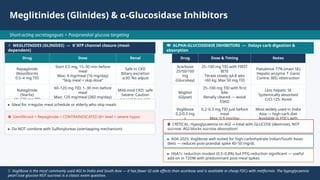 Symbol For Glinides Comprehensive Management of Type 2 Diabetes Mellitus in India ...