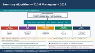 Comprehensive Management of Type 2 Diabetes Mellitus in India ...