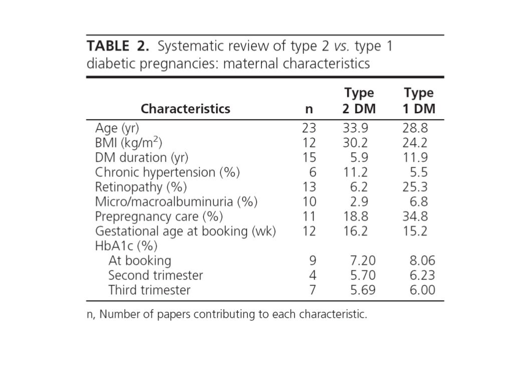Type 2 diabetes in pregnancy