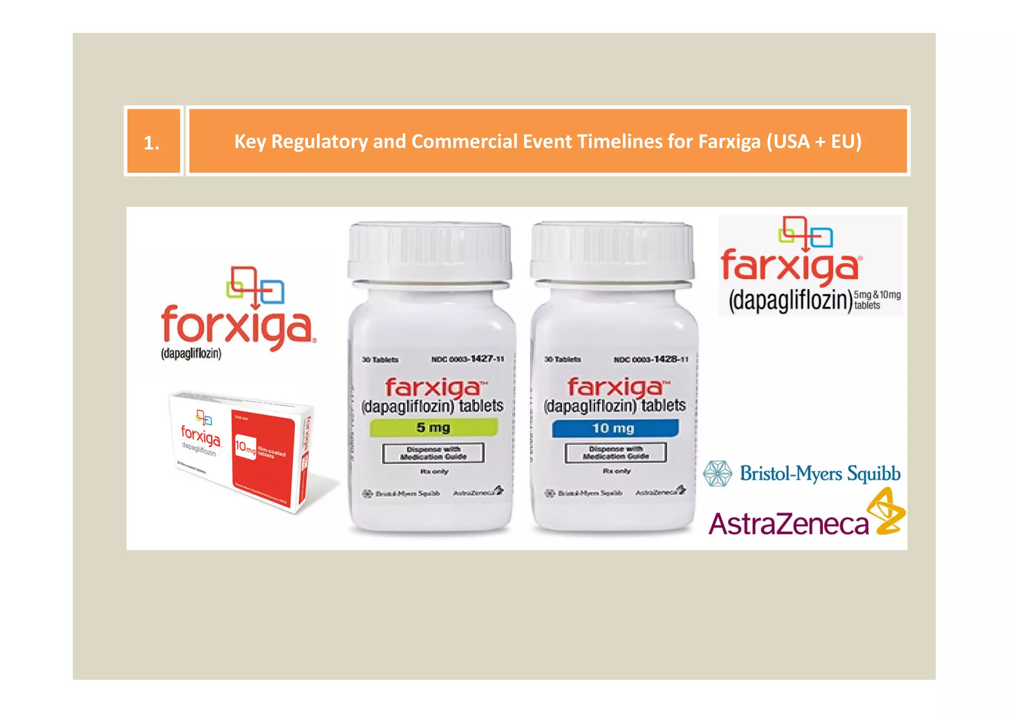 T2DM Therapeutic Area Landscape: SGLT2 and GLP1 (USA Market)