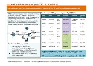T2DM Therapeutic Area Landscape: SGLT2 and GLP1 (USA Market) | PDF