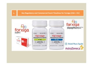 1. Key Regulatory and Commercial Event Timelines for Farxiga (USA + EU)
 