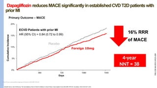 Ecvd T2DM Management is More than HbA1c Control.pptx