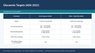 Comprehensive Clinical Overview of Type 2 Diabetes Mellitus Management ...