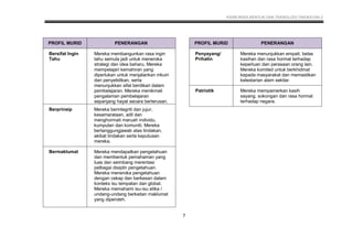 KSSM REKA BENTUK DAN TEKNOLOGI TINGKATAN 2
7
PROFIL MURID PENERANGAN
Bersifat Ingin
Tahu
Mereka membangunkan rasa ingin
tahu semula jadi untuk meneroka
strategi dan idea baharu. Mereka
mempelajari kemahiran yang
diperlukan untuk menjalankan inkuiri
dan penyelidikan, serta
menunjukkan sifat berdikari dalam
pembelajaran. Mereka menikmati
pengalaman pembelajaran
sepanjang hayat secara berterusan.
Berprinsip Mereka berintegriti dan jujur,
kesamarataan, adil dan
menghormati maruah individu,
kumpulan dan komuniti. Mereka
bertanggungjawab atas tindakan,
akibat tindakan serta keputusan
mereka.
Bermaklumat Mereka mendapatkan pengetahuan
dan membentuk pemahaman yang
luas dan seimbang merentasi
pelbagai disiplin pengetahuan.
Mereka meneroka pengetahuan
dengan cekap dan berkesan dalam
konteks isu tempatan dan global.
Mereka memahami isu-isu etika /
undang-undang berkaitan maklumat
yang diperoleh.
PROFIL MURID PENERANGAN
Penyayang/
Prihatin
Mereka menunjukkan empati, belas
kasihan dan rasa hormat terhadap
keperluan dan perasaan orang lain.
Mereka komited untuk berkhidmat
kepada masyarakat dan memastikan
kelestarian alam sekitar.
Patriotik Mereka mempamerkan kasih
sayang, sokongan dan rasa hormat
terhadap negara.
 