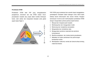 KSSM REKA BENTUK DAN TEKNOLOGI TINGKATAN 2
12
Pendekatan STEM ialah PdP yang mengaplikasikan
pengetahuan, kemahiran dan nilai STEM melalui inkuiri,
penyelesaian masalah atau projek dalam konteks kehidupan
harian, alam sekitar dan masyarakat tempatan serta global
seperti dalam Rajah 3.
PdP STEM yang kontekstual dan autentik dapat menggalakkan
pembelajaran mendalam dalam kalangan murid. Murid boleh
bekerja secara berkumpulan atau secara individu mengikut
kemampuan murid ke arah membudayakan pendekatan STEM
dengan mengamalkan perkara-perkara seperti berikut:
1. Menyoal dan mengenal pasti masalah.
2. Membangunkan dan menggunakan model.
3. Merancang dan menjalankan penyiasatan.
4. Menganalisis dan mentafsirkan data.
5. Menggunakan pemikiran matematik dan pemikiran
komputasional.
6. Membina penjelasan dan mereka bentuk penyelesaian.
7. Melibatkan diri dalam perbahasan dan perbincangan
berdasarkan eviden.
8. Mendapatkan maklumat, menilai dan berkomunikasi tentang
maklumat tersebut.
Pendekatan STEM
 