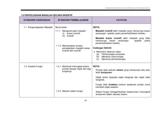KSSM REKA BENTUK DAN TEKNOLOGI TINGKATAN 2
19
1.0 PENYELESAIAN MASALAH SECARA INVENTIF
STANDARD KANDUNGAN STANDARD PEMBELAJARAN CATATAN
1.1 Pengenalpastian Masalah Murid boleh:
1.1.1 Mengenal pasti masalah:
(i) bukan inventif
(ii) inventif
1.1.2 Menerangkan proses
penyelesaian masalah bukan
inventif dan inventif.
NOTA:
Masalah inventif ialah masalah yang mempunyai kesan
sampingan apabila usaha penambahbaikan berlaku.
Masalah bukan inventif ialah masalah yang tidak
mempunyai kesan sampingan apabila usaha
penambahbaikan berlaku.
Cadangan Aktiviti:
 Menonton rakaman video:
(a) Perbincangan kumpulan.
(b) Membina carta konsep.
(c) Membuat pembentangan.
1.2 Analisis Fungsi 1.2.1 Membuat hubungkait antara
produk dengan objek dari segi
fungsinya.
1.2.2 Melukis sistem fungsi.
NOTA:
Produk ialah sebuah sistem yang mempunyai satu atau
lebih komponen.
Objek terdiri daripada objek bergerak dan objek tidak
bergerak.
Fungsi ialah tindakan (action) sesebuah produk untuk
merubah objek sasaran.
Sistem fungsi menggambarkan keseluruhan hubungkait
komponen dalam sesuatu sistem.
 