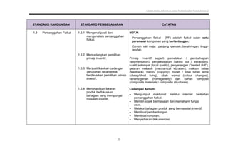 KSSM REKA BENTUK DAN TEKNOLOGI TINGKATAN 2
21
STANDARD KANDUNGAN STANDARD PEMBELAJARAN CATATAN
1.3 Percanggahan Fizikal 1.3.1 Mengenal pasti dan
menganalisis percanggahan
fizikal.
1.3.2 Mencadangkan pemilihan
prinsip inventif.
1.3.3 Menjustifikasikan cadangan
perubahan reka bentuk
berdasarkan pemilihan prinsip
inventif.
1.3.4 Menghasilkan lakaran
produk berfokuskan
bahagian yang mempunyai
masalah inventif.
NOTA:
Percanggahan fizikal (PF) adalah fizikal salah satu
parameter komponen yang bertentangan.
Contoh kaki meja: panjang -pendek; berat-ringan; tinggi-
rendah.
Prinsip inventif seperti pemetakan / pembahagian
(segmentation), pengekstrakan (taking out / extraction),
kualiti setempat (local quality), penyarangan (“nested doll”),
getaran mekanik (mechanical vibration), maklum balas
(feedback), meniru (copying), murah / tidak tahan lama
(cheap/short living), ubah warna (colour changes),
kehomogenan (homogeneity) dan bahan komposit
(composite materials / composite structures).
Cadangan Aktiviti:
 Mengumpul maklumat melalui internet berkaitan
percanggahan fizikal.
 Memilih objek bermasalah dan memahami fungsi
asas.
 Melakar bahagian produk yang bermasalah inventif.
 Membuat pembentangan.
 Membuat rumusan.
 Menyediakan dokumentasi.
 