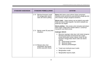 KSSM REKA BENTUK DAN TEKNOLOGI TINGKATAN 2
25
STANDARD KANDUNGAN STANDARD PEMBELAJARAN CATATAN
2.1.8 Membuat kemasan model
3D menggunakan electro
static dan electro platting.
2.1.9 Menilai model 3D yang telah
dihasilkan.
2.1.10 Menjana idea untuk
penghasilan reka bentuk
produk yang lebih efisien.
Epoxy ialah bahan cecair polimer (bahan sampingan
daripada produk petrokimia) yang bertindak sebagai glu dan
perlu dicampur dengan pengeras (hardener).
Electro static – Kajian tentang cas-cas elektrik yang statik.
Statik bermaksud tidak bergerak. Cas terdiri daripada cas
positif dan cas negatif.
Electro platting – Satu proses untuk menyadur permukaan
bahan logam meggunakan kaedah elektron. Contohnya
menyandur sudu warna emas.
Cadangan Aktiviti:
 Menonton tayangan video atau multi media mengenai
teknologi pembuatan konvensional dan moden,
proses pembuatan produk, lakaran model 3D dan
kemasan menggunakan electro static dan electro
platting.
(a) Perbincangan kumpulan.
(b) Membuat ulasan.
(c) Membuat pembentangan.
 Tunjuk cara membuat acuan mudah.
 Menghasilkan model.
 Menghasilkan laporan projek.
 