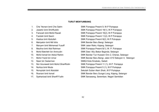KSSM REKA BENTUK DAN TEKNOLOGI TINGKATAN 2
42
TURUT MENYUMBANG
1. Che’ Noriani binti Che Salim SMK Putrajaya Presint 9, W.P Putrajaya
2. Jawahir binti Shiriffuddin SMK Putrajaya Presint 18(1), W.P Putrajaya
3. Farizzah binti Mohd Razali SMK Putrajaya Presint 16(2), W.P Putrajaya
4. Fazidah binti Naziri SMK Putrajaya Presint 11(2), W.P Putrajaya
5. Hasliza binti Abdullah SMK Putrajaya Presint 9(2), W.P Putrajaya
6. Mariyaton binti Md Idris SMK Bandar Baru Bangi, Selangor
7. Maryam binti Mohamad Yusoff SMK Jalan Reko, Kajang, Selangor
8. Mazlina binti Abd Rahman SMK Putrajaya Presint 8(1), W. P. Putrajaya
9. Mohd Bakrileh bin Aminudin SMK Dato’ Abu Bakar Baginda, Selangor
10. Mohd Ismail bin Abdul Rahim SMK Bandar Tun Hussein Onn 2, Cheras, Selangor
11. Mohd Yazid bin Umar SMK Bandar Baru Bangi, Jalan 4/10 Seksyen 4, Selangor
12. Nasir bin Sadarman SMKA Kota Kinabalu, Sabah
13. Nor Azurawati binti Mohd Shariffodin SMK Putrajaya Presint 11 (1), W.P Putrajaya
14. Norliza binti Muda SMK Putrajaya Presint 5 (1), W.P Putrajaya
15. Norsyidah binti Abdullah Sekolah Sultan Alam Shah, W.P Putrajaya
16. Rosnani binti Ismail SMK Bandar Baru Sungai Long, Kajang, Selangor
17. Syeharizad binti Shariff Fudin SMK Senawang, Seremban, Negeri Sembilan
 