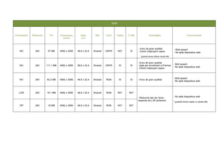 TIFF
Compressió Resolució Pes Dimensions
(píxels)
Mida
(cm)
Bits Color Capes C.Alfa Avantatges Inconvenients
NO 240 57 MB 4592 x 3056 48,6 x 32,4 8/canal CMYK NO* SI
- Arxiu de gran qualitat
- Edició mitjançant capes.
*guardat sense utilitzar canals alfa
- Molt pesant
- No apte dispositius web
NO 240 111,1 MB 4592 x 3056 48,6 x 32,4 8/canal CMYK SI SI
- Arxiu de gran qualitat
- Apte per enviament a Premsa
- Edició mitjançant capes
- Molt pesant
- No apte dispositius web
NO 240 42,2 MB 4592 x 3056 48,6 x 32,4 8/canal RGB SI SI - Arxiu de gran qualitat
- Molt pesant
- No apte dispositius web
LZW 240 19,1 MB 4592 x 3056 48,6 x 32,4 8/canal RGB NO* NO*
- Reducció pes de l’arxiu
respecte els (.tiff )anteriors
- No apte dispositius web
* guardat sense capes ni canals alfa
ZIP 240 18 MB 4592 x 3056 48,6 x 32,4 8/canal RGB NO* NO*
 