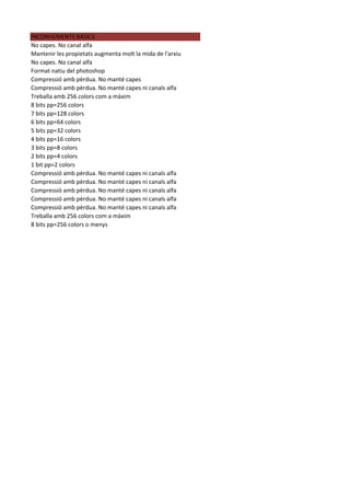 INCONVENIENTS BÀSICS 
No capes. No canal alfa 
Mantenir les propietats augmenta molt la mida de l'arxiu 
No capes. No canal alfa 
Format natiu del photoshop 
Compressió amb pèrdua. No manté capes 
Compressió amb pèrdua. No manté capes ni canals alfa 
Treballa amb 256 colors com a màxim 
8 bits pp=256 colors 
7 bits pp=128 colors 
6 bits pp=64 colors 
5 bits pp=32 colors 
4 bits pp=16 colors 
3 bits pp=8 colors 
2 bits pp=4 colors 
1 bit pp=2 colors 
Compressió amb pèrdua. No manté capes ni canals alfa 
Compressió amb pèrdua. No manté capes ni canals alfa 
Compressió amb pèrdua. No manté capes ni canals alfa 
Compressió amb pèrdua. No manté capes ni canals alfa 
Compressió amb pèrdua. No manté capes ni canals alfa 
Treballa amb 256 colors com a màxim 
8 bits pp=256 colors o menys 