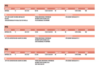 JPEG
COMPRESSIÓ RESOLUCIÓ DIMENSIONS PES MIDA CANALS ALFA CAPES COLOR MODE
MATRICIAL 72 643 x 851 583 kb 22,68 X 30,02 CM NO NO 8 bits/canal RGB
PRO CONTRA ESPECIFICITATS
-Apte com a adjunt en correu amb qualitat
relativa
-Resolució indicada per visualitzar per pantalla
-Pèrdua irreversible d’informació
-No manté capes ni canals alfa
-Poc recomanable per imprimir
- JPEG guardat amb qualitat 12
JPEG
COMPRESSIÓ RESOLUCIÓ DIMENSIONS PES MIDA CANALS ALFA CAPES COLOR MODE
MATRICIAL 50% 72 643 x 851 138 kb 22,68 X 30,02 CM NO NO 8 bits/canal RGB
PRO CONTRA ESPECIFICITATS
-Apte per a dispositius web i adjunts de correu -Pèrdua irreversible d’informació
-No manté capes ni canals alfa
-Gens recomanable per imprimir
- JPEG guardat amb qualitat 12
JPEG
COMPRESSIÓ RESOLUCIÓ DIMENSIONS PES MIDA CANALS ALFA CAPES COLOR MODE
MATRICIAL 25% 72 643 x 851 82,8 kb 22,68 X 30,02 CM NO NO 8 bits/canal RGB
PRO CONTRA ESPECIFICITATS
-Apte per a dispositius web i adjunts de correu -Pèrdua gran i irreversible d’informació
-No manté capes ni canals alfa
-Molt baixa qualitat
- JPEG guardat amb qualitat 12
 