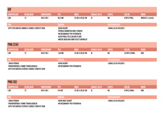 gif
COMPRESSIÓ RESOLUCIÓ DIMENSIONS PES MIDA CANALS ALFA CAPES COLOR MODE
lzw 72 643 x 851 46,2 MB 22,68 X 30,02 CM si NO 8 bits/pixel indexat (2 colors)
PRO CONTRA ESPECIFICITATS
-Apte per gràfics animats i icones i context web -Arxiu reduït
-Pèrdua cromàtica molt evident
-No recomanat per fotografia
-Acceptable pels colors plans
-Imatge bicolora amb efecte granulat
-Canals alfa aplicats
png (24)
COMPRESSIÓ RESOLUCIÓ DIMENSIONS PES MIDA CANALS ALFA CAPES COLOR MODE
lzw 72 643 x 851 1,04 mb 22,68 X 30,02 CM si NO 24 bits/canal RGB
PRO CONTRA ESPECIFICITATS
- Baixa pèrdua
-Transparència i també translucidesa
-Apte per gràfics estàtics i icones i context web
-Arxiu reduït
-No recomanat per fotografia
-Canals alfa aplicats
png (8)
COMPRESSIÓ RESOLUCIÓ DIMENSIONS PES MIDA CANALS ALFA CAPES COLOR MODE
lzw 72 643 x 851 416 kb 22,68 X 30,02 CM si NO 8 bits/canal RGB
PRO CONTRA ESPECIFICITATS
- Baixa pèrdua
-Transparència i també translucidesa
-Apte per gràfics estàtics i icones i context web
-Arxiu molt reduït
-No recomanat per fotografia
-Canals alfa aplicats
 