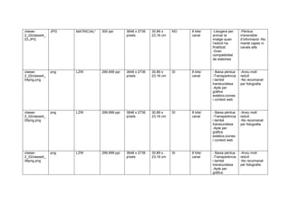 classe-
2_02classe4_
03.JPG
JPG MATRICIAL* 300 ppi 3648 x 2736
píxels
30,89 x
23,16 cm
NO 8 bits/
canal
-Lleugera per
arxivar la
imatge quan
l’edició ha
finalitzat.
-Gran
compatibilitat
de sistemes
-Pèrdua
irreversible
d’informació -No
manté capes ni
canals alfa
classe-
2_02classe4_
04png.png
png LZW 299,999 ppi 3648 x 2736
píxels
30,89 x
23,16 cm
SI 8 bits/
canal
- Baixa pèrdua
-Transparència
i també
translucidesa
-Apte per
gràfics
estàtics,icones
i context web
-Arxiu molt
reduït
-No recomanat
per fotografia
classe-
2_02classe4_
05png.png
png LZW 299,999 ppi 3648 x 2736
píxels
30,89 x
23,16 cm
SI 8 bits/
canal
- Baixa pèrdua
-Transparència
i també
translucidesa
-Apte per
gràfics
estàtics,icones
i context web
-Arxiu molt
reduït
-No recomanat
per fotografia
classe-
2_02classe4_
06png.png
png LZW 299,999 ppi 3648 x 2736
píxels
30,89 x
23,16 cm
SI 8 bits/
canal
- Baixa pèrdua
-Transparència
i també
translucidesa
-Apte per
gràfics
-Arxiu molt
reduït
-No recomanat
per fotografia
 