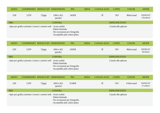 ARXIU
ARXIU
PRO
PRO
PRO
CONTRA
CONTRA
CONTRA
ESPECIFICITATS
ESPECIFICITATS
ESPECIFICITATS
DIMENSIONS
DIMENSIONS
CANALS ALFA
CANALS ALFA
COMPRESSIÓ
COMPRESSIÓ
PES
PES
CAPES
CAPES
RESOLUCIÓ
RESOLUCIÓ
MIDA
MIDA
COLOR
COLOR
MODE
MODE
GIF
GIF
GIF
LZW
LZW
LZW
-Apte per gràfics animats i icones i context web
-Apte per gràfics animats i icones i context web
-Apte per gràfics animats i icones i context web
-Arxiu reduït
-Paleta limitada
-No recomanat per fotografia
-Acceptable pels colors plans
-Arxiu reduït
-Paleta limitada
-No recomanat per fotografia
-Acceptable pels colors plans
-Arxiu reduït
-Paleta limitada
-No recomanat per fotografia
-Acceptable pels colors plans
-Canals alfa aplicats
-Canals alfa aplicats
-Canals alfa aplicats
72ppp
72ppp
72ppp
1094 x 821
(píxels)
1094 x 821
(píxels)
1094 x 821
(píxels)
385KB
102KB
55,8KB
SÍ
SÍ
SÍ
NO
NO
NO
8bits/canal
8bits/canal
8 bits/canal
INDEXAT
(32colors)
INDEXAT
(6colors)
INDEXAT
(3 colors)
ARXIU DIMENSIONS CANALS ALFACOMPRESSIÓ PES CAPESRESOLUCIÓ MIDA COLOR MODE
 