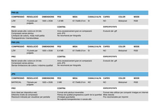 PNG (8)
COMPRESSIÓ RESOLUCIÓ DIMENSIONS PES MIDA CANALS ALFA CAPES COLOR MODE
LZW 72 píxels per
pulgada
1920 × 2539 1,8 MB 67,73x89,57cm SI NO 8bits/píxel RGB
PRO CONTRA ESPECIFICITATS
Manté canals alfa i colors en 24 bits
Compressió sense pèrdua
Limitació de colors, mida molt petita
Transparència i translucidesa
Arxiu excessivament gran en comparació
amb JPG
No recomanat per fotograﬁa
Evolució del .giff
PNG (24)
COMPRESSIÓ RESOLUCIÓ DIMENSIONS PES MIDA CANALS ALFA CAPES COLOR MODE
LZW 72 píxels per
pulgada
1920 × 2539 6,4 MB 67,73x89,57cm SI NO 8bits/píxel RGB
PRO CONTRA ESPECIFICITATS
Manté canals alfa i colors en 24 bits
Compressió sense pèrdua
Sense limitacions de colors i màxima qualitat
Arxiu excessivament gran en comparació
amb JPG
No recomanat per fotograﬁa
Evolució del .giff
JPG
COMPRESSIÓ RESOLUCIÓ DIMENSIONS PES MIDA CANALS ALFA CAPES COLOR MODE
MATRICIAL 72píxels per
pulgada
1920 × 2539 3 MB 67,73x89,57cm NO NO 8bits/píxel RGB
PRO CONTRA ESPECIFICITATS
Arxiu ideal per dispositius web
Diferents nivells de compressió
Resolució indicada per visualitzar per pantalla
Format amb pèrdua irreversible
Pèrdua de qualitat progressiva a partir de la quantitat
d’imatges guardades
No suporta transpariències ni canals alfa
Format més utilitzar per compartir imatges en Internet
Mida reduida
Poc recomanable per imprimir
 