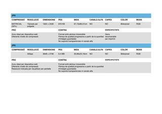 JPG
COMPRESSIÓ RESOLUCIÓ DIMENSIONS PES MIDA CANALS ALFA CAPES COLOR MODE
MATRICIAL
(50%)
72píxels per
pulgada
1920 × 2539 879 KB 67,73x89,57cm NO NO 8bits/píxel RGB
PRO CONTRA ESPECIFICITATS
Arxiu ideal per dispositius web
Diferents nivells de compressió
Format amb pèrdua irreversible
Pèrdua de qualitat progressiva a partir de la quantitat
d’imatges guardades
No suporta transparències ni canals alfa
Gens
recomanable
per imprimir
JPG
COMPRESSIÓ RESOLUCIÓ DIMENSIONS PES MIDA CANALS ALFA CAPES COLOR MODE
300ppi 3648 × 2736 6,4 MB 30,89x23,16cm NO NO 8bits/píxel RGB
PRO CONTRA ESPECIFICITATS
Arxiu ideal per dispositius web
Diferents nivells de compressió
Resolució indicada per visualitzar per pantalla
Format amb pèrdua irreversible
Pèrdua de qualitat progressiva a partir de la quantitat
d’imatges guardades
No suporta transparències ni canals alfa
 