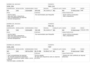 NOMBRE DEL ARCHIVO FORMATO
0206_006 PNG (24)
COMPRESIÓN RESOLUCIÓN DIMENSIONES PESO MEDIDA CANALES ALFA CAPAS COLOR MODO
NO 240 1024x685 878 KB 36,12x24,17 NO NO 8 bits/canal RGB
PROS CONTRAS CARACTERÍSTICAS
- Archivo ligero
- Apto para web y dispositivos
- Gran compatibilidad de sistemas
- Permite transparencia
- No recomendado para fotografía - Ancho 1024 px (enlazado)
- Web y dispositivos
NOMBRE DEL ARCHIVO FORMATO
0206_007 PNG (8)
COMPRESIÓN RESOLUCIÓN DIMENSIONES PESO MEDIDA CANALES ALFA CAPAS COLOR MODO
NO 240 1024x685 334 KB 36,12x24,17 NO NO 8 bits/canal Indexado (256)
PROS CONTRAS CARACTERÍSTICAS
- Archivo ligero
- Apto para web y dispositivos
- Gran compatibilidad de sistemas
- Permite transparencia
- No recomendado para fotografía - Ancho 1024 px (enlazado)
- Web y dispositivos
NOMBRE DEL ARCHIVO FORMATO
0206_008 TIFF
COMPRESIÓN RESOLUCIÓN DIMENSIONES PESO MEDIDA CANALES ALFA CAPAS COLOR MODO
NO 240 3872x2592 28,74 MB 40,98x27,43 NO NO 8 bits/canal RGB
PROS CONTRAS CARACTERÍSTICAS
- Gran compatibilidad de sistemas
- No necesita programas específicos
- Apto para posteriores copias máster y envio
a prensa
-Permite capas y canales alfa
-Archivo pesado
-No apto para dispositivos web y/o adjuntos
de correo
- Sistema de color preferido por algunas
editoriales
 
