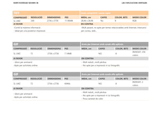 TIFF Arxiu comprimit i sense capes
COMPRESSIÓ RESOLUCIÓ DIMENSIONS PES MIDA, cm CAPES COLOR, BITS MODE COLOR
Sí, LWZ 240 2736 x 2736 11.96MB 28,96 x 28,96 No 8 RGB
A FAVOR EN CONTRA
-Conté la màxima informació
- Ideal per a la posterior impressió
-Molt pesant, no apte per temes relacionables amb Internet; intercanvi
per correu, web...
GIF Arxiu per Internet amb canals alfa aplicats
COMPRESSIÓ RESOLUCIÓ DIMENSIONS PES MIDA, cm CAPES COLOR, BITS MODE COLOR
Sí, LWZ 72 2736 x 2736 7.14MB NO 8
INDEXAT, 256
colors
A FAVOR EN CONTRA
- Idoni per animació
-Apte per activitats online
- Molt reduït, ,molt pèrdua
- No apte per a impressió ni ús fotogràfic
GIF Arxiu per Internet amb canals alfa aplicats
COMPRESSIÓ RESOLUCIÓ DIMENSIONS PES MIDA, cm CAPES COLOR, BITS MODE COLOR
Sí, LWZ 72 2736 x 2736 604kb NO 8
INDEXAT, 2
colors
A FAVOR EN CONTRA
- Idoni per animació
-Apte per activitats online
- Molt reduït, ,molt pèrdua
- No apte per a impressió ni ús fotogràfic
- Poca varietat de color
 
