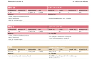 PNG-24 Archiu amb canals alfa
COMPRESSIÓ RESOLUCIÓ DIMENSIONS PES MIDA, cm CAPES COLOR, BITS MODE COLOR
Sí, LWZ 72 2736 x 2736 8.40MB No 8 RGB
A FAVOR EN CONTRA
-Admet jocs d'opacitat, transparència...
-Pèrdua admissible
-Apte per activitats online
- No apte per a impressió ni ús fotogràfic
PNG-8 Archiu amb canals alfa
COMPRESSIÓ RESOLUCIÓ DIMENSIONS PES MIDA, cm CAPES COLOR, BITS MODE COLOR
No 240 2736 x 2736 2.98MB No 8 RGB
A FAVOR EN CONTRA
-Admet jocs d'opacitat, transparència...
-Pèrdua admissible
-Apte per activitats online
- No apte per a impressió ni ús fotogràfic
- Arxiu més comprimit que el PNG-24
JPEG Arxiu guardat per a Internet
COMPRESSIÓ RESOLUCIÓ DIMENSIONS PES MIDA, cm CAPES COLOR, BITS MODE COLOR
Matricial 72 2736 x 2736 1.54MB 28,96 x 28,96 No 8 RGB
A FAVOR EN CONTRA
-Bona resolució per a la seva visualització - Els JPEG no hi poden guardar informació de capes
-Pèrdua d'informació
 