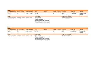 GIFF
COMPRESSIÓ RESOLUCIÓ DIMENSIONS PES MIDA CANALS ALFA CAPES COLOR MODE
LZW 72 1920 x 1440 2,1 Mb SI NO 8 bits/píxel Indexat (256
colors)
PRO CONTRA ESPECIFICITATS
-Apte per gràfics animats i icones i context web -Arxiu reduït
-Paleta limitada
-No recomanat per fotografia
-Acceptable pels colors plans
-Canals alfa aplicats
	
  
GIFF
COMPRESSIÓ RESOLUCIÓ DIMENSIONS PES MIDA CANALS ALFA CAPES COLOR MODE
LZW 72 1000 x 750 211 Kb SI NO 8 bits/píxel Indexat (32
colors)
PRO CONTRA ESPECIFICITATS
-Apte per gràfics animats i icones i context web -Arxiu reduït
-Paleta limitada
-No recomanat per fotografia
-Acceptable pels colors plans
-Canals alfa aplicats
	
  
	
   	
  
 