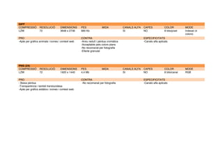 GIFF
COMPRESSIÓ RESOLUCIÓ DIMENSIONS PES MIDA CANALS ALFA CAPES COLOR MODE
LZW 72 3648 x 2736 990 Kb SI NO 8 bits/píxel Indexat (4
colors)
PRO CONTRA ESPECIFICITATS
-Apte per gràfics animats i icones i context web -Arxiu reduït i pèrdua cromàtica
-Acceptable pels colors plans
-No recomanat per fotografia
-Efecte granulat
-Canals alfa aplicats
	
  
PNG (24)
COMPRESSIÓ RESOLUCIÓ DIMENSIONS PES MIDA CANALS ALFA CAPES COLOR MODE
LZW 72 1920 x 1440 4,4 Mb SI NO 8 bits/canal RGB
PRO CONTRA ESPECIFICITATS
- Baixa pèrdua
-Transparència i també translucidesa
-Apte per gràfics estàtics i icones i context web
-No recomanat per fotografia -Canals alfa aplicats
	
  
	
   	
  
 