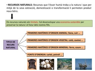 Els recursos naturals són limitats. Cal desenvolupar una economia sostenible per
preservar la natura i el futur dels nostres fills.
TIPUS DE
RECURS
NATURAL
PRIMERES MATÈRIES D’ORIGEN ANIMAL: llana, cuir …
PRIMERES MATÈRIES D’ORIGEN VEGETAL: cotó, cautxú …
FONTS D’ENERGIA: carbó, petroli …
PRIMERES MATÈRIES D’ORIGEN MINERAL: ferro, coure …
• RECURSOS NATURALS: Recursos que l'ésser humà troba a la natura i que per
mitjà de la seva extracció, domesticació o transformació li permeten produir
nous béns.
 