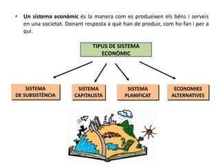 • Un sistema econòmic és la manera com es produeixen els béns i serveis
en una societat. Donant resposta a què han de produir, com ho fan i per a
qui.
SISTEMA
DE SUBSISTÈNCIA
SISTEMA
CAPITALISTA
SISTEMA
PLANIFICAT
TIPUS DE SISTEMA
ECONÒMIC
ECONOMIES
ALTERNATIVES
 