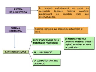 SISTEMA
DE SUBSISTÈNCIA
Es produeix exclusivament per cobrir les
necessitats bàsiques. Sistema econòmic
predominant en societats molt poc
desenvolupades.
SISTEMA
CAPITALISTA
Sistema econòmic que predomina actualment al
món.
CARACTERISTIQUES
PROPIETAT PRIVADA DELS
MITJANS DE PRODUCCIÓ
EL LLIURE MERCAT
LA LLEI DE L’OFERTA I LA
DEMANDA
Els factors productius
(primeres matèries, treball i
capital) es troben en mans
de particulars.
 
