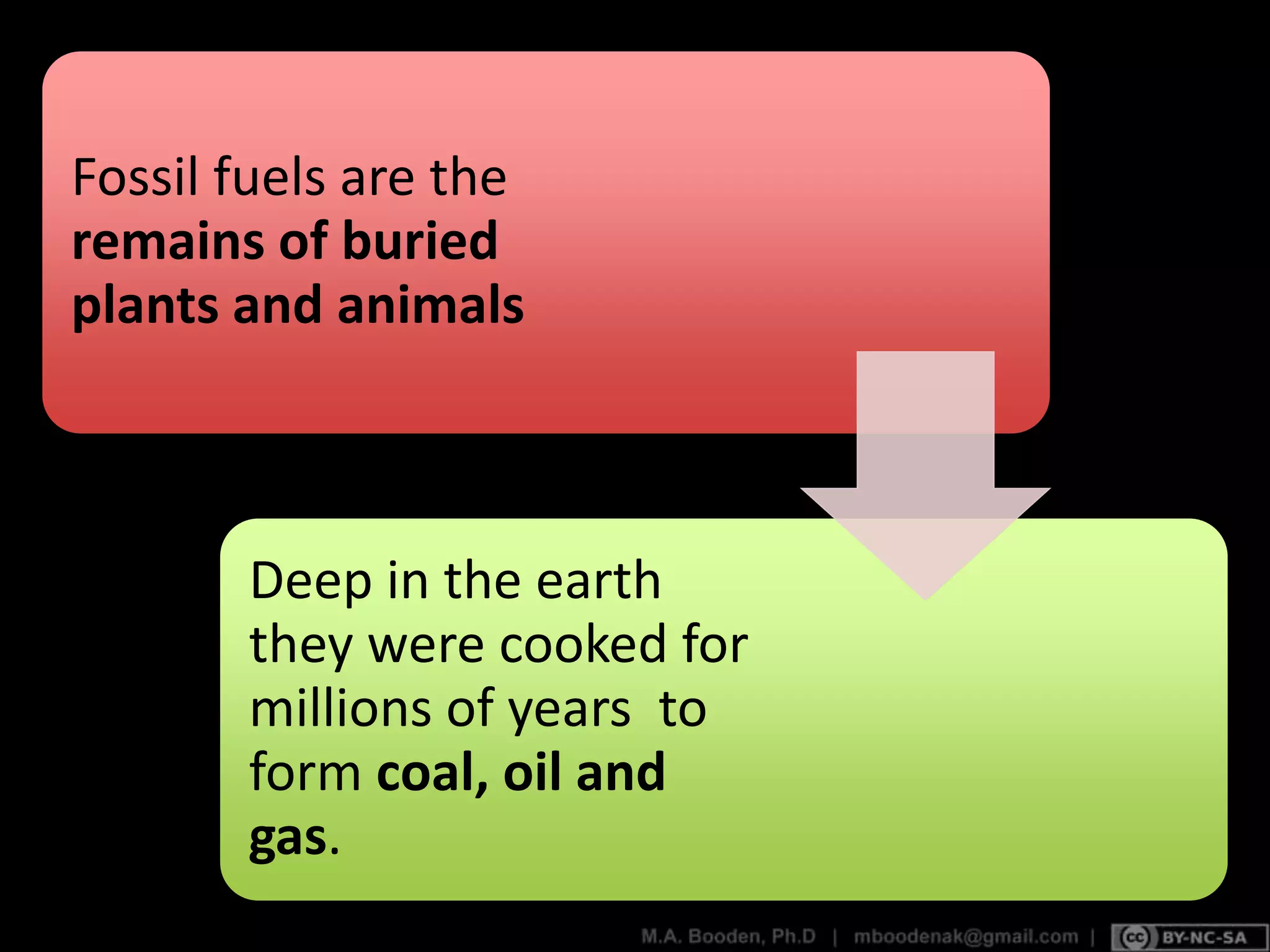 Fossil fuels are the
remains of buried
plants and animals
Deep in the earth
they were cooked for
millions of years to
form coal, oil and
gas.