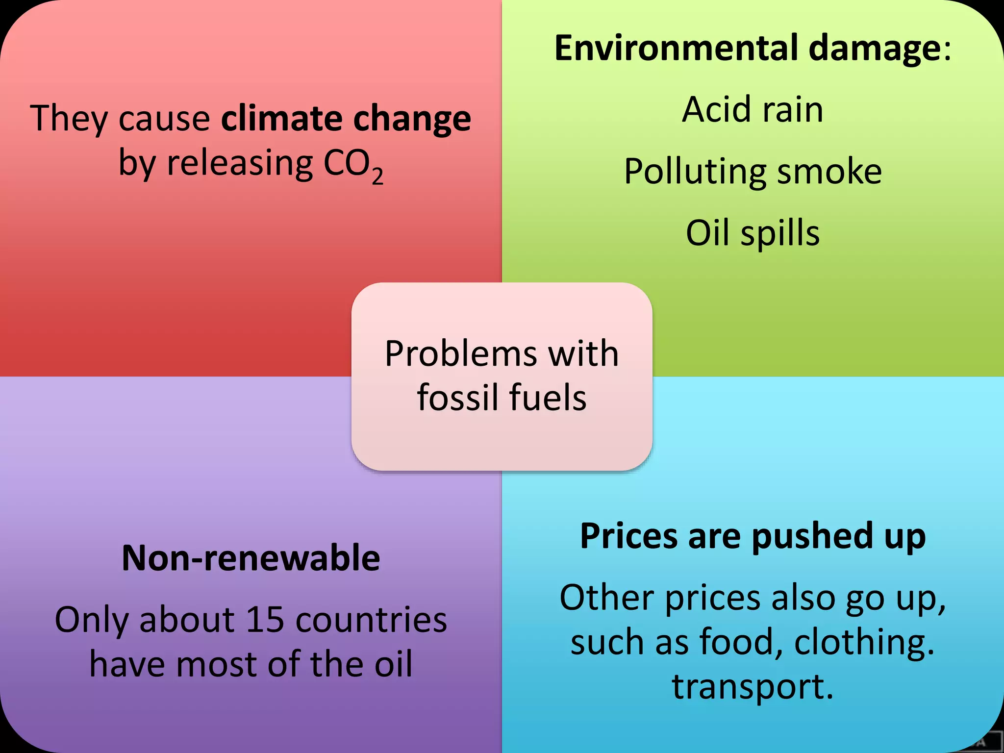 They cause climate change
by releasing CO2
Environmental damage:
Acid rain
Polluting smoke
Oil spills
Non-renewable
Only about 15 countries
have most of the oil
Prices are pushed up
Other prices also go up,
such as food, clothing.
transport.
Problems with
fossil fuels