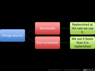 Energy sources
Renewable
Replenished at
the rate we use
it.
Non-renewable
We use it faster
than it is
replenished
 