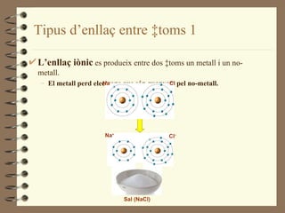 Tipus d’enllaç entre àtoms  1 L’enllaç iònic  es produeix entre dos àtoms un metall i un no-metall.  El metall perd electrons que són guanyats pel no-metall. Sal (NaCl) Na Cl Na + Cl - 
