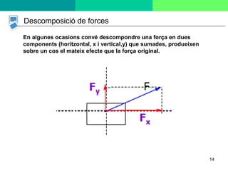 14
Descomposició de forces
En algunes ocasions convé descompondre una força en dues
components (horitzontal, x i vertical,y) que sumades, produeixen
sobre un cos el mateix efecte que la força original.
 