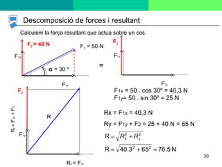 20
Descomposició de forces i resultant
F1 = 50 N
α = 30 º
F1x
F1y
F1x
F1y
F1x = 50 . cos 30º = 40,3 N
F1y= 50 . sin 30º = 25 N
=
F2 = 40 N F2
Rx = F1x
F1y
F2
Rx = F1x = 40,3 N
Ry = F1y + F2 = 25 + 40 N = 65 N
Ry=F1y+F2
R
N76.56540.3R
R
22
2
y
2
x
=+=
+= RR
Calculem la força resultant que actua sobre un cos
 