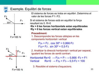 23
Exemple. Equilibri de forces
El sistema de forces es troba en equilibri. Determina el
valor de les forces F1 i F2.
Si el sistema de forces està en equilibri la força
resultant és 0. R=0
•Rx = 0 les forces horitzontals estan equilibrades
•Ry = 0 les forces vertical estan equilibrades
Procediment:
1. Descompondre les forces obliqües en les
components horitzontal i vertical
F2x
F2y
F2x = F2 . cos 30º = 0,866·F2
F2y= F2 . sin 30º = 0,5·F2
2. Analitzar la direcció horitzontal i vertical per separat,
igualant les forces de sentit contrari.
Horitzontal Rx=0 → F2x = F1 → 0,866 ·F2 = F1
Vertical Rx=0 → F2y = F3→ 0,5·F2 = 100
3. Resoldre el sistema d’equacions.
 