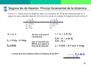 30
Segona llei de Newton: Principi fonamental de la dinàmica
 