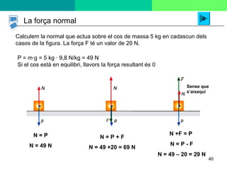 40
La força normal
Calculem la normal que actua sobre el cos de massa 5 kg en cadascun dels
casos de la figura. La força F té un valor de 20 N.
4
P = m·g = 5 kg · 9,8 N/kg = 49 N
Si el cos està en equilibri, llavors la força resultant és 0
Sense que
s’aixequi
N = P
N = 49 N
N = P + F
N = 49 +20 = 69 N
N +F = P
N = P - F
N = 49 – 20 = 29 N
 
