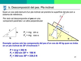 41
b. Descomposició del pes. Pla inclinat
α
α
P
Px
Py
α
Quan un cos està damunt d’un pla inclinat cal prendre la superfície del pla com a
sistema de referència.
Per això cal descompondre el pes en una
component paral·lela i un altra perpendicular
P
Px
Py
α
P = m·g = 392 N
Px = 392·sin 30º = 196 N
Py = 392·cos 30º = 339,5 N
Exemple: quines són les components del pes d’un cos de 40 kg quan es troba
en un pla inclinat de 30º d’inclinació ?
Px = mg sin α
Py = mg cos α
 
