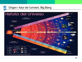 56
Origen i futur de l’univers. Big Bang
 