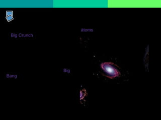 60
Futur de l’univers. Big Crunch
Si la massa de l’Univers és suficient per a detenir la seva expansió (Si la
densitat de l'Univers és major de tres àtoms per metre cúbic) tindrà lloc
el Big Crunch.
L'Univers, forçat per la gran
quantitat de massa, començaria
a comprimir-se fins que, dintre
d'uns 20.000 milions d'anys,
acabaria per col·lapsar-se en
una singularitat, semblant al Big
Bang.
En aquest cas després del Big
Crunch és possible que comenci
un nou Univers amb un altre Big
Bang.
 