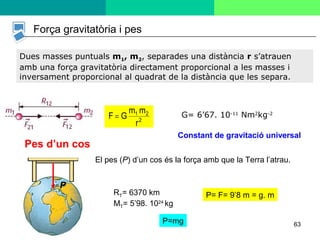 63
Dues masses puntuals m1, m2, separades una distància r s’atrauen
amb una força gravitatòria directament proporcional a les masses i
inversament proporcional al quadrat de la distància que les separa.
2
21
r
mm
GF = G= 6’67. 10-11
Nm2
kg-2
Força gravitatòria i pes
Constant de gravitació universal
RT= 6370 km
MT= 5’98. 1024
kg
P= F= 9’8 m = g. m
P
Pes d’un cos
El pes (P) d’un cos és la força amb que la Terra l’atrau.
P=mg
 