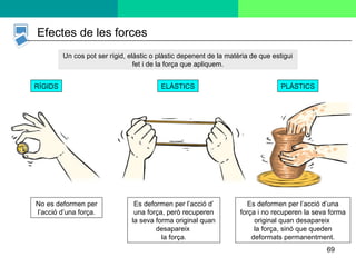 69
RÍGIDS ELÀSTICS PLÀSTICS
Un cos pot ser rígid, elàstic o plàstic depenent de la matèria de que estigui
fet i de la força que apliquem.
No es deformen per
l’acció d’una força.
Es deformen per l’acció d’
una força, però recuperen
la seva forma original quan
desapareix
la força.
Es deformen per l’acció d’una
força i no recuperen la seva forma
original quan desapareix
la força, sinó que queden
deformats permanentment.
Efectes de les forces
 