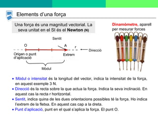 7
Elements d’una força
• Mòdul o intensitat és la longitud del vector, indica la intensitat de la força,
en aquest exemple 3 N.
• Direcció és la recta sobre la que actua la força. Indica la seva inclinació. En
aquest cas la recta r horitzontal.
• Sentit, indica quina de les dues orientacions possibles té la força. Ho indica
l’extrem de la fletxa. En aquest cas cap a la dreta.
• Punt d’aplicació, punt en el qual s’aplica la força. El punt O.
Una força és una magnitud vectorial. La
seva unitat en el SI és el Newton (N)
Dinamòmetre, aparell
per mesurar forces
Sentit
Mòdul
Direcció
 