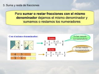 3. Suma y resta de fracciones
ParaPara sumar o restar fracciones con el mismosumar o restar fracciones con el mismo
denominadordenominador dejamos el mismo denominador ydejamos el mismo denominador y
sumamos o restamos los numeradoressumamos o restamos los numeradores
 