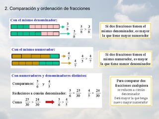 2. Comparación y ordenación de fracciones
 