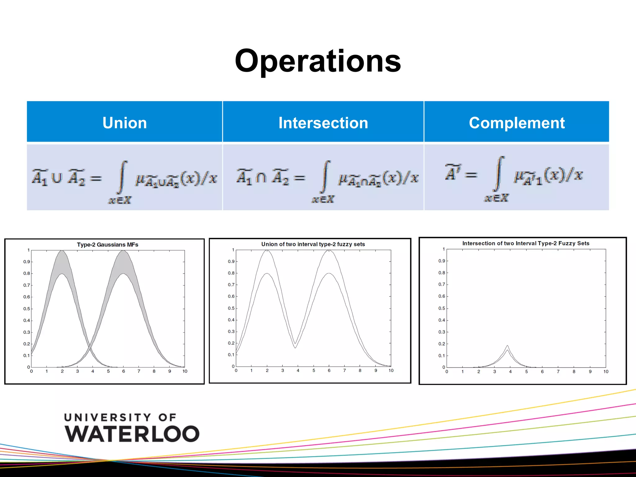 Operations
Union

Intersection

Complement

 