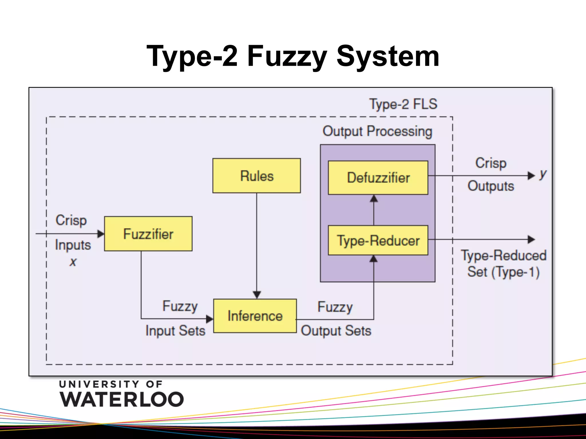 Type-2 Fuzzy System

 