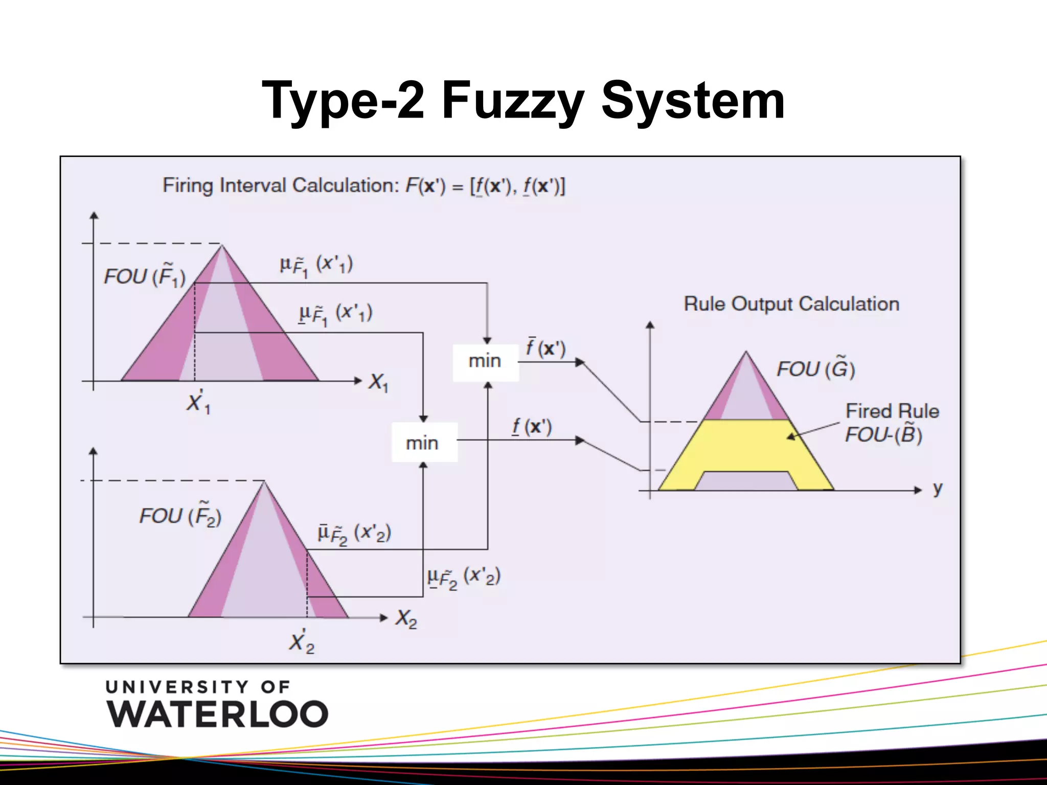 Type-2 Fuzzy System

 
